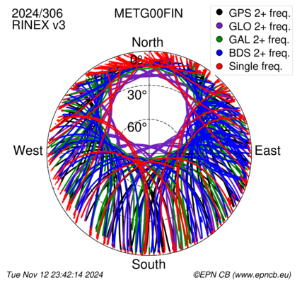 Monthly snapshots of satellite tracking