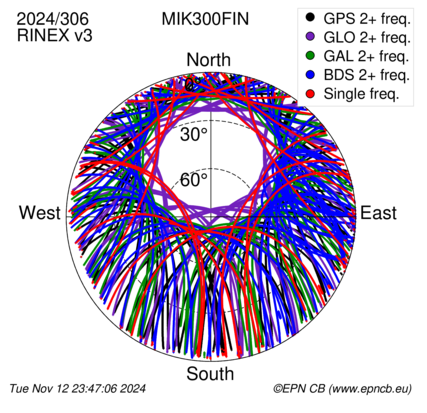 Monthly snapshots of satellite tracking