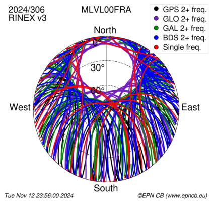 Monthly snapshots of satellite tracking