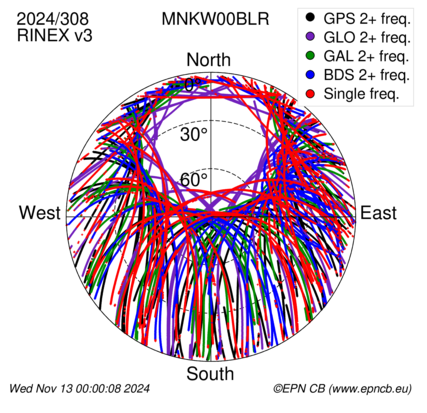 Monthly snapshots of satellite tracking