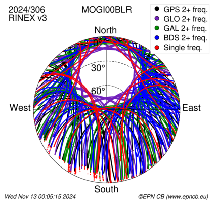 Monthly snapshots of satellite tracking