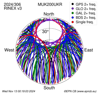 Monthly snapshots of satellite tracking