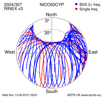 Azimuth / Elevation (polar plot)