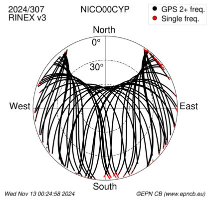 Azimuth / Elevation (polar plot)