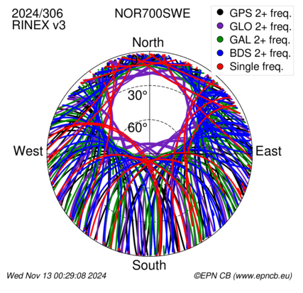 Monthly snapshots of satellite tracking