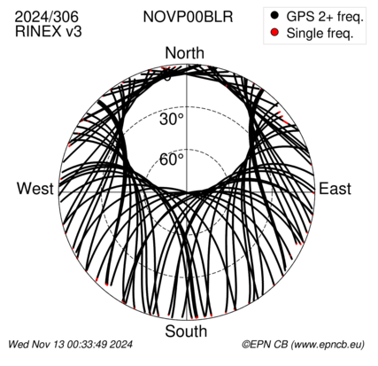 Azimuth / Elevation (polar plot)