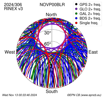 Monthly snapshots of satellite tracking