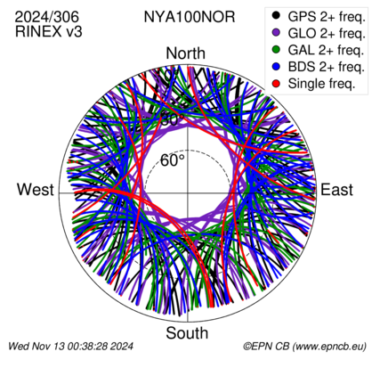 Monthly snapshots of satellite tracking