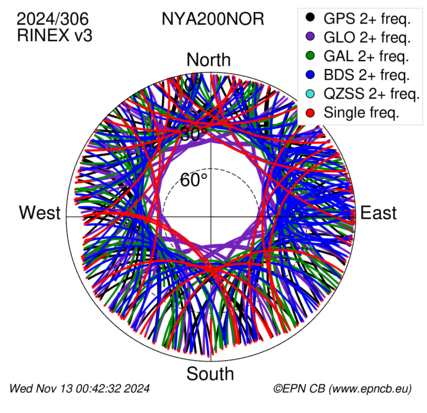 Monthly snapshots of satellite tracking