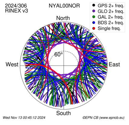 Monthly snapshots of satellite tracking