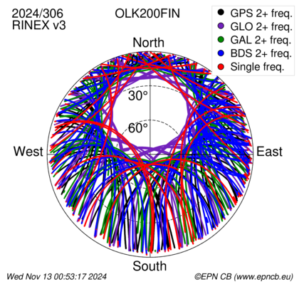 Monthly snapshots of satellite tracking