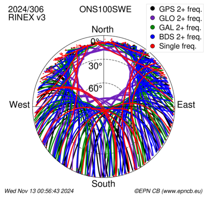 Monthly snapshots of satellite tracking