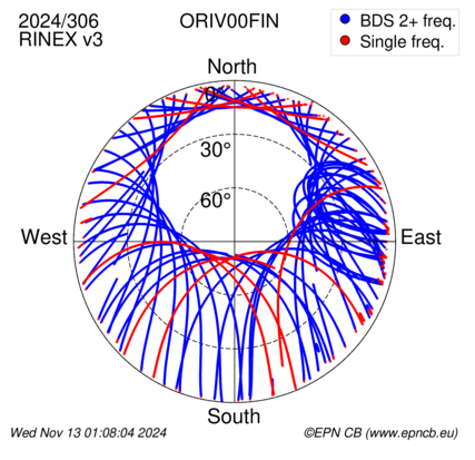 Azimuth / Elevation (polar plot)