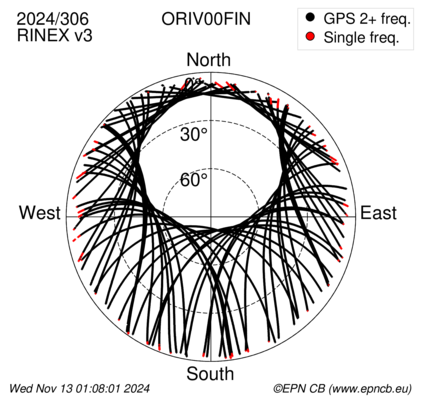 Azimuth / Elevation (polar plot)