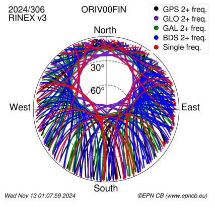 Monthly snapshots of satellite tracking