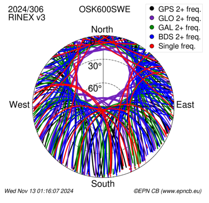 Monthly snapshots of satellite tracking