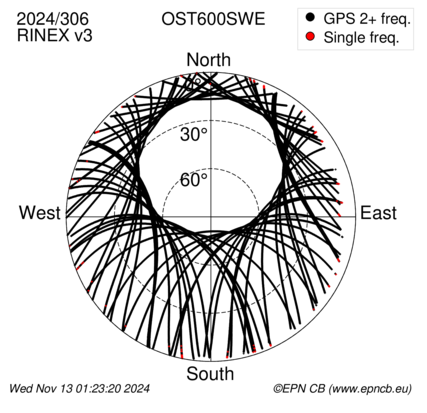 Azimuth / Elevation (polar plot)