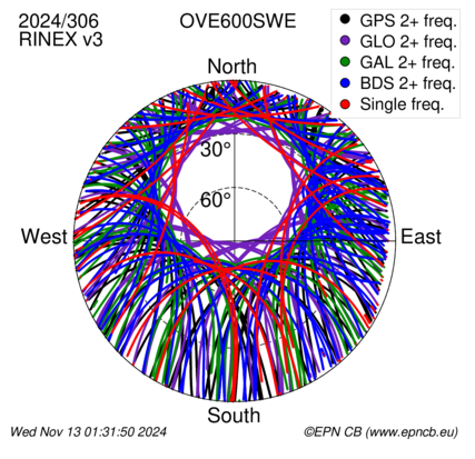 Monthly snapshots of satellite tracking