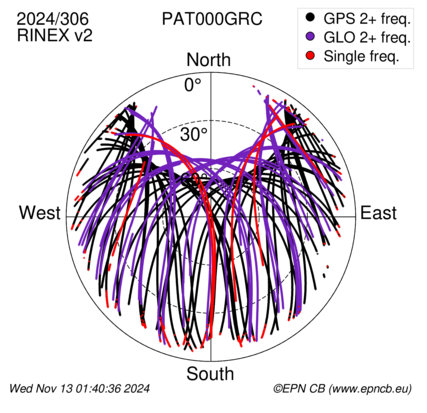 Monthly snapshots of satellite tracking