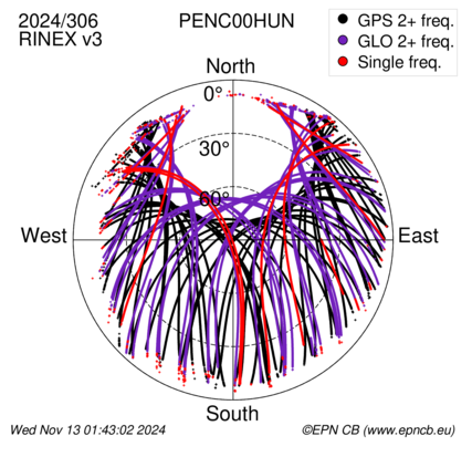 Monthly snapshots of satellite tracking