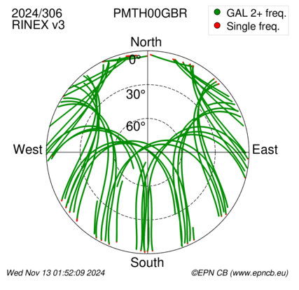 Azimuth / Elevation (polar plot)