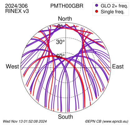 Azimuth / Elevation (polar plot)