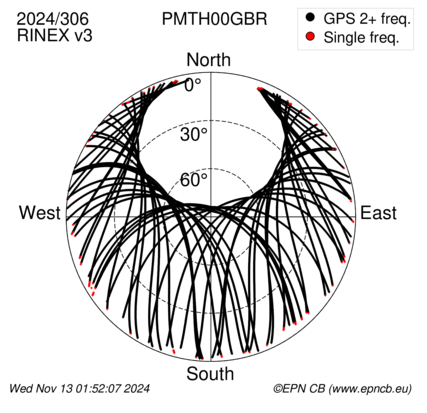 Azimuth / Elevation (polar plot)