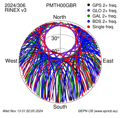 Monthly snapshots of satellite tracking