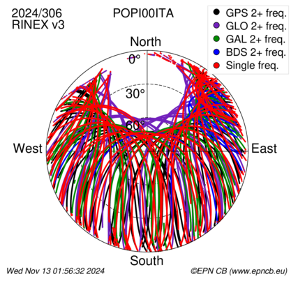 Monthly snapshots of satellite tracking