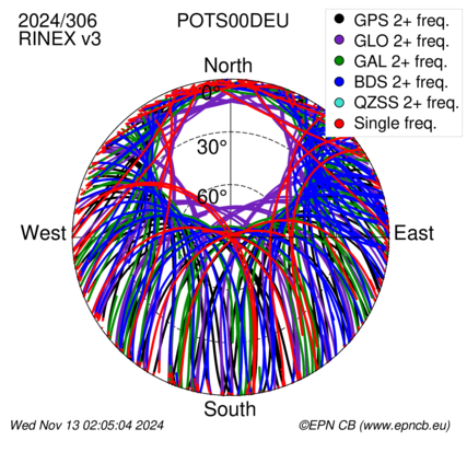 Monthly snapshots of satellite tracking