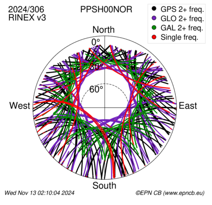 Monthly snapshots of satellite tracking