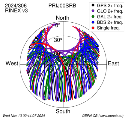 Monthly snapshots of satellite tracking