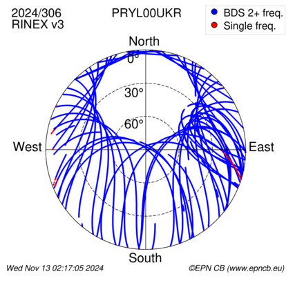 Azimuth / Elevation (polar plot)