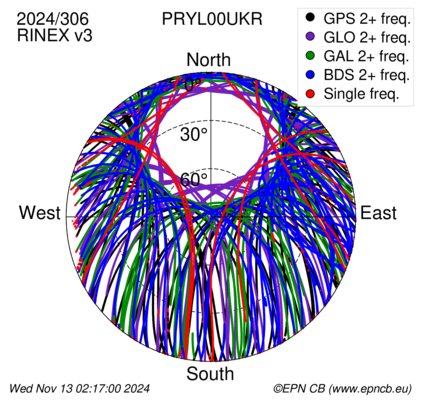 Monthly snapshots of satellite tracking