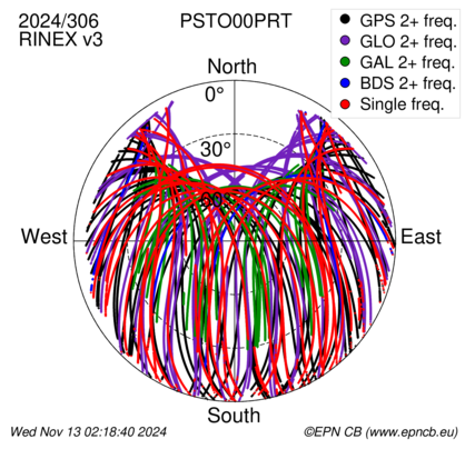 Monthly snapshots of satellite tracking