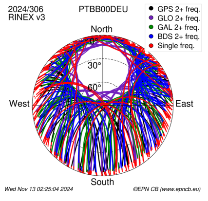 Monthly snapshots of satellite tracking