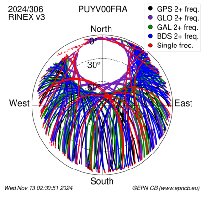 Monthly snapshots of satellite tracking