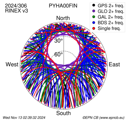 Monthly snapshots of satellite tracking