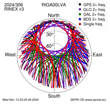 Monthly snapshots of satellite tracking