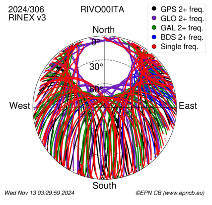 Monthly snapshots of satellite tracking