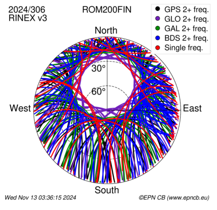 Monthly snapshots of satellite tracking