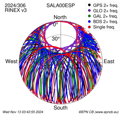 Monthly snapshots of satellite tracking