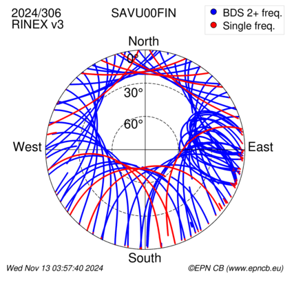 Azimuth / Elevation (polar plot)