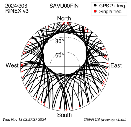 Azimuth / Elevation (polar plot)