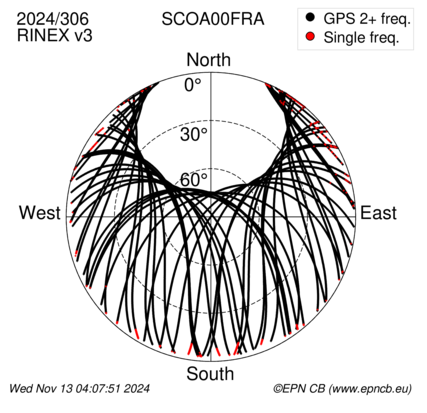 Azimuth / Elevation (polar plot)