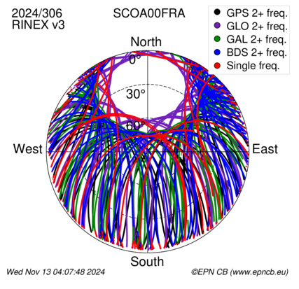 Azimuth / Elevation (polar plot)