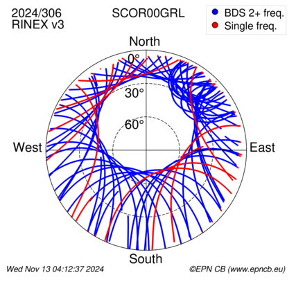 Azimuth / Elevation (polar plot)