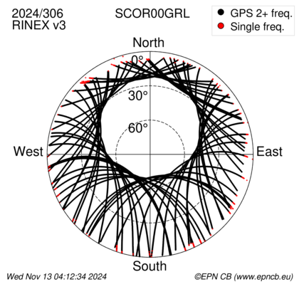 Azimuth / Elevation (polar plot)