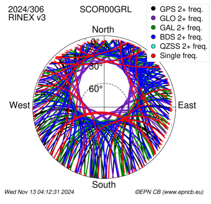 Monthly snapshots of satellite tracking