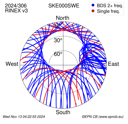 Azimuth / Elevation (polar plot)